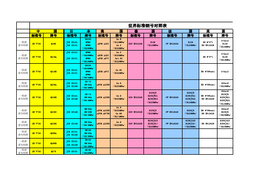 (精品---个人整理)几个常见国家钢材牌号及引用标准一览表