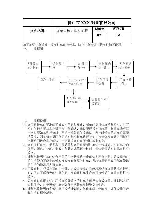 订单审批制度