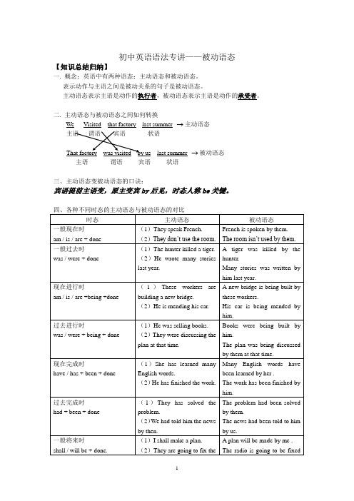 初中英语语法——被动语态