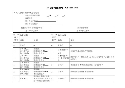 电动机IP防护等级标准