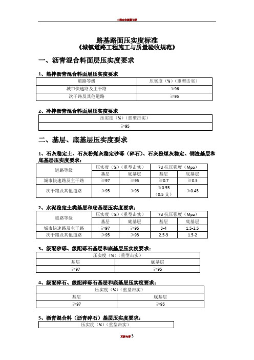 路基路面压实度标准(城镇道路验收标准)-三级路压实度标准