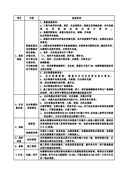 FTTB工程检查标准及考核