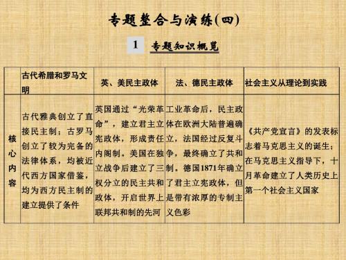 创新设计浙江高考历史总复习专题4古代希腊罗马和近代西方的政治文明专题整合与演练名师课件