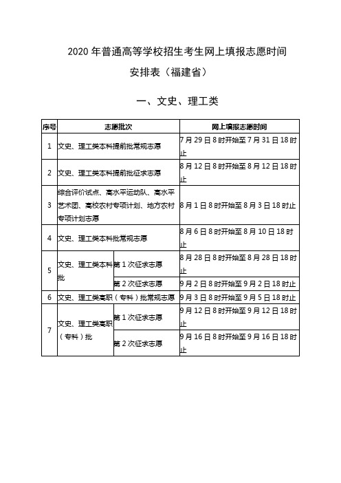 2020年高考志愿填报时间安排表(福建省)