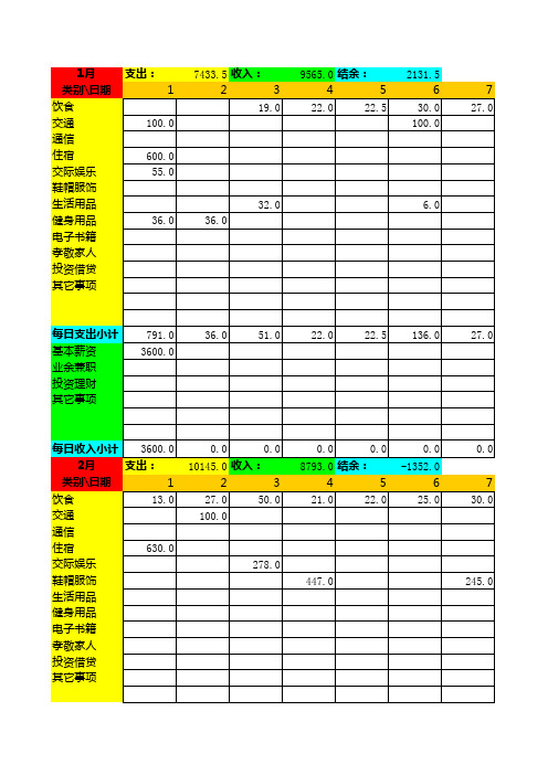 财务管理-财务统计表 精品