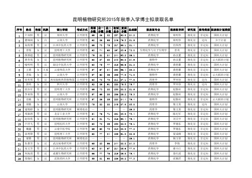 昆明植物研究所2015年秋季入学博士拟录取名单