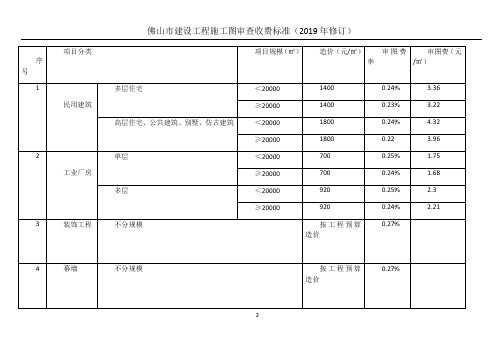 2019年审查费收费标准