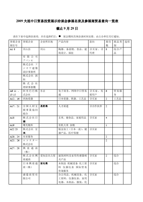 2009大连中日贸易投资展示洽谈会