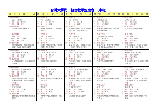 95学年度上学期中班教学进度表  ALLTOP.pdf