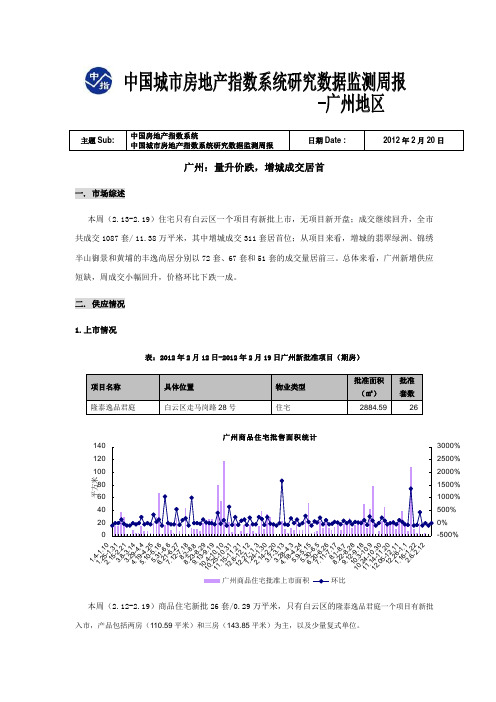 《广州房地产市场数据信息报告(2012年2月13日-2012年2月19日)》