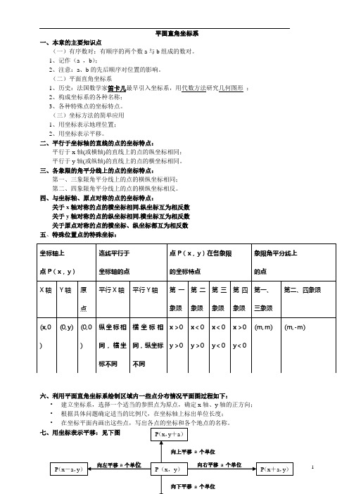 (完整版)初一数学下册平面直角坐标系知识点+例题