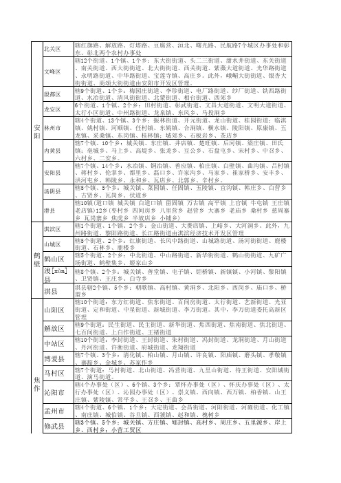 河南省行政区划明细