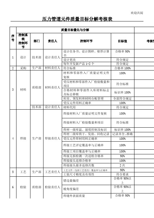 压力管道元件质量目标分解考核表格模板