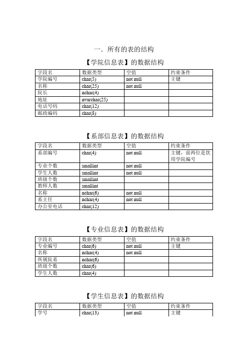 教务管理数据库之表结构