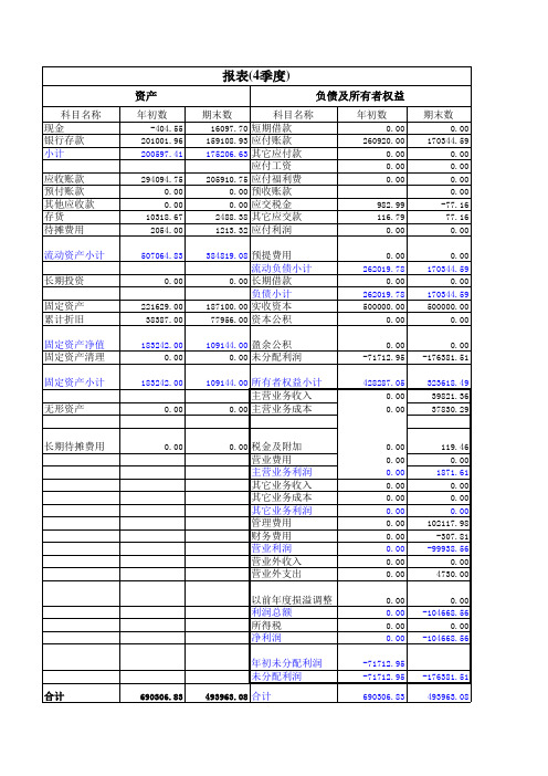 科目余额表