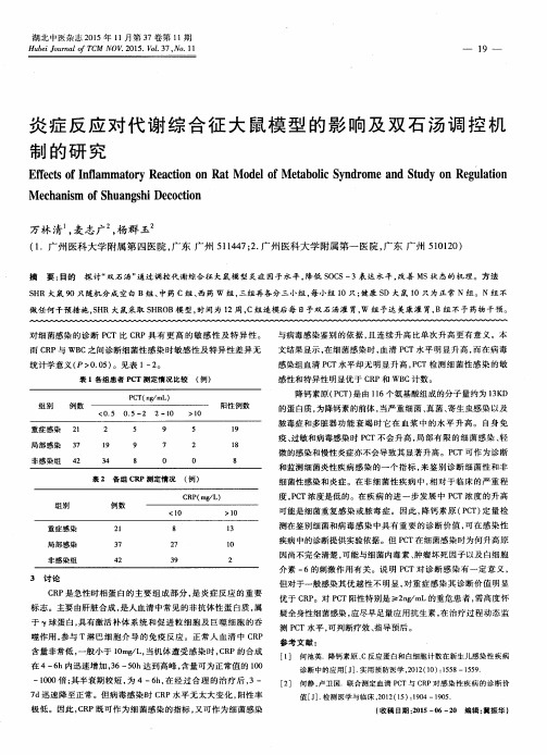 炎症反应对代谢综合征大鼠模型的影响及双石汤调控机制的研究