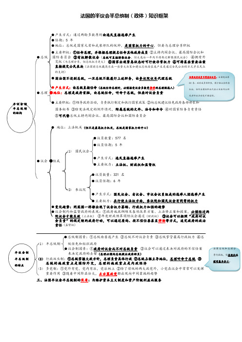 高中政治法国的半议会半总统制知识框架