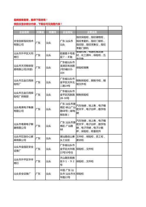 新版广东省汕头保险柜工商企业公司商家名录名单联系方式大全26家