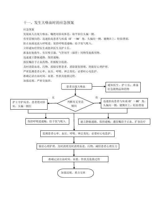 大咯血的应急预案