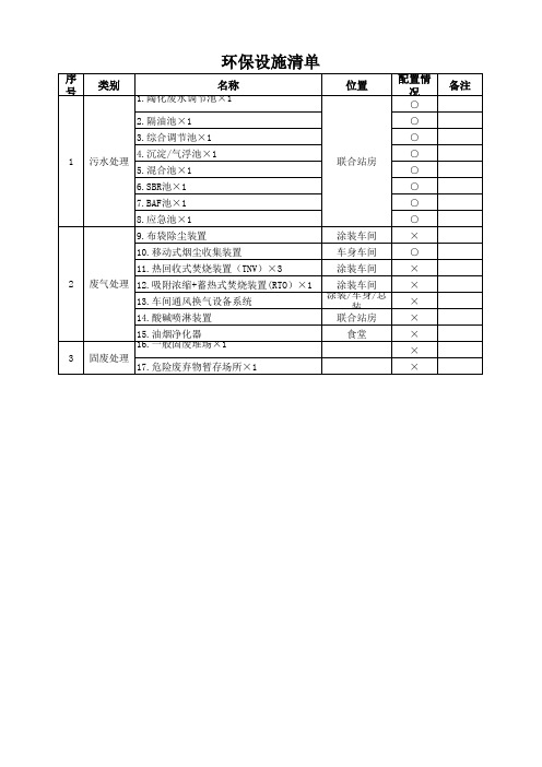 环保设施清单