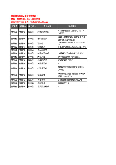 新版贵州省贵阳市息烽县茶庄企业公司商家户名录单联系方式地址大全14家