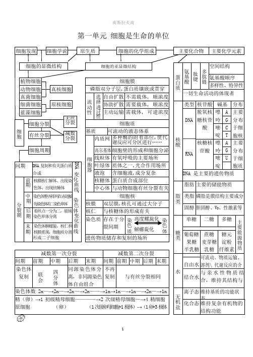 高中生物知识点详细总结