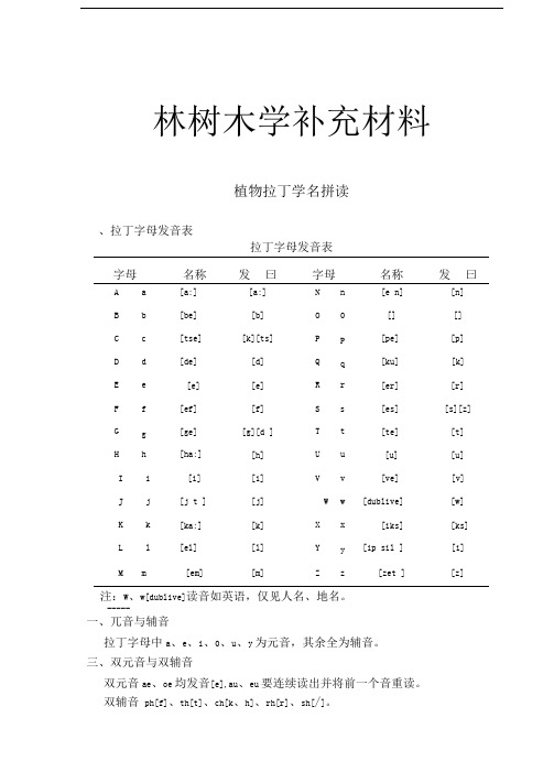 植物拉丁学名(150个拉丁名)