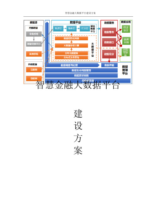 智慧金融大数据平台建设方案