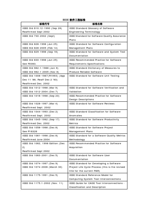 IEEE 软件工程标准