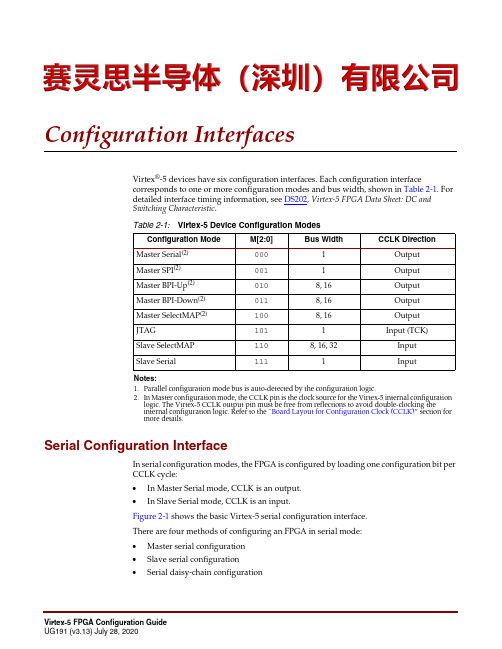 FPGA可编程逻辑器件芯片XQR4VSX55-10CN1140V中文规格书