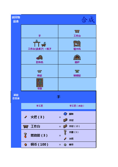 游戏Terraria物品合成表-1.11