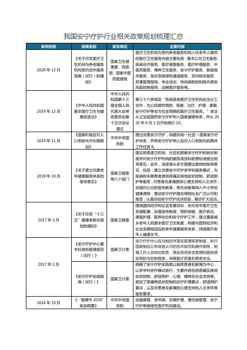 安宁疗护行业相关政策规划梳理及部分地区安宁疗护行业相关政策规划梳理汇总