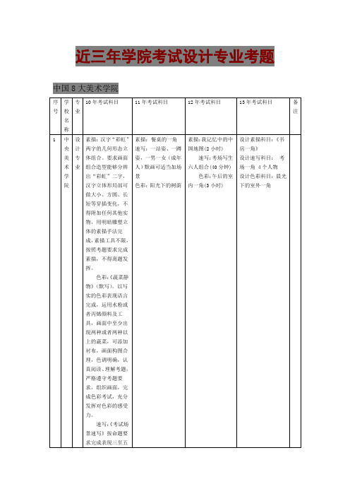 近三年学院考试设计专业考题