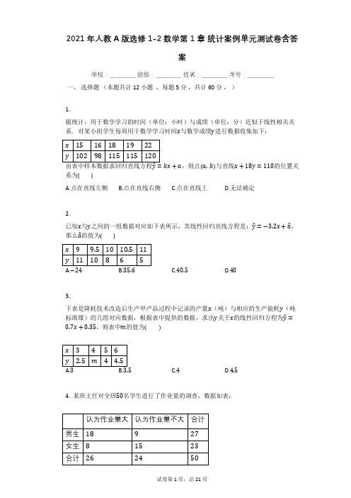 2021年人教A版选修1-2数学第1章_统计案例单元测试卷含答案