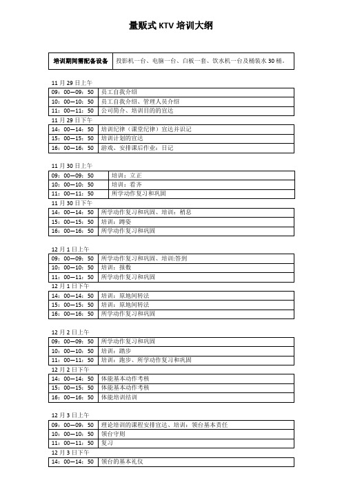 量贩式KTV培训大纲