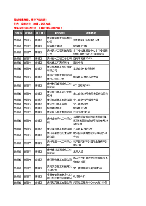 新版贵州省贵阳市南明区化工厂企业公司商家户名录单联系方式地址大全26家