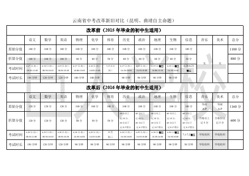 云南中考改革方案新旧对比表