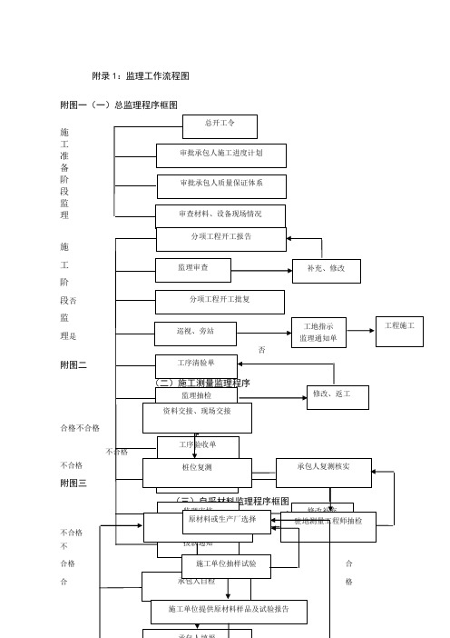 监理工作流程图全套