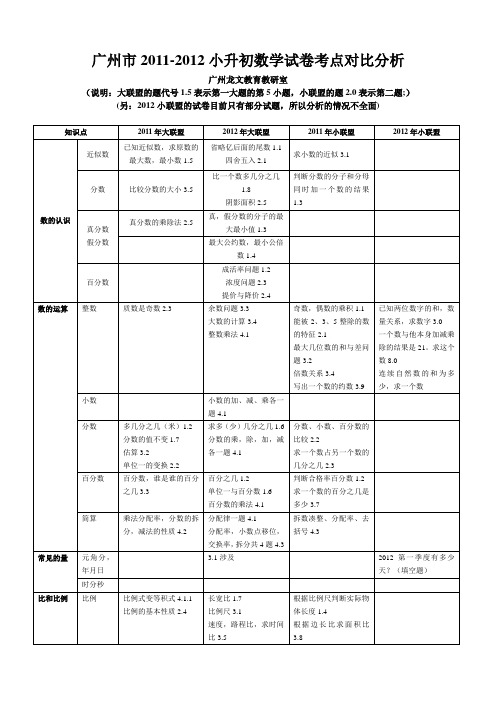 广州市小升初数学试卷分析 