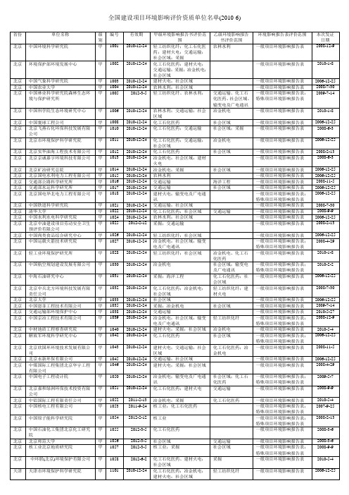 全国建设项目环境影响评价资质单位名单(2010.06)