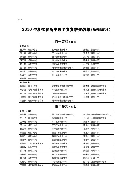 2010年浙江省高中数学竞赛获奖名单(绍兴市部分)