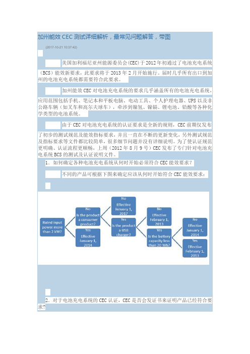 加州能效CEC测试详细解析