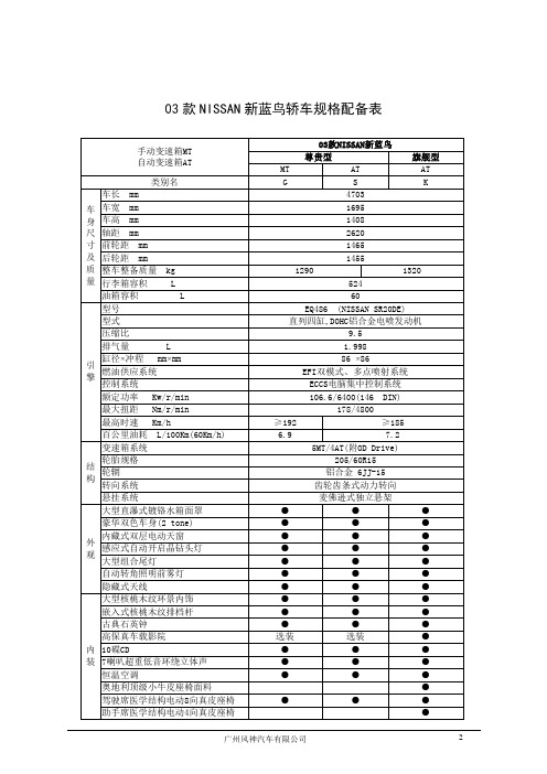 03款NISSAN新蓝鸟轿车规格配备表