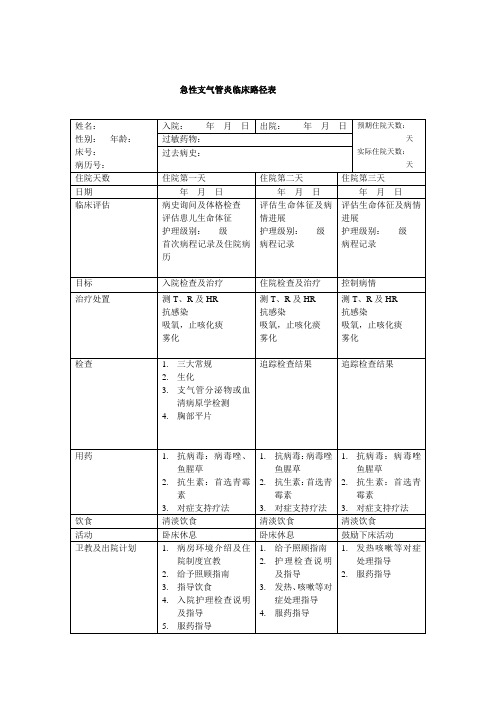 急性支气管炎临床路径表