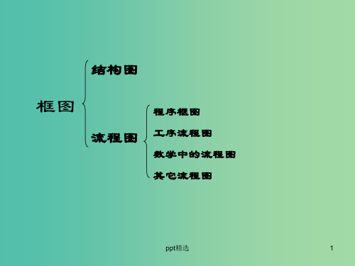 高中数学 4.1 流程图课件 新人教A版选修1-2