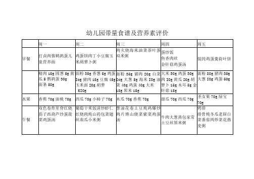 幼儿园带量食谱及营养素评价