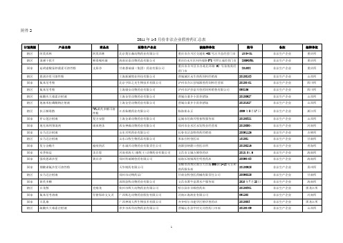 2011年1-3月份非法企业假兽药汇总表