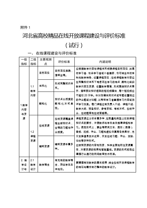 河北省精品在线开放课程建设与评价标准