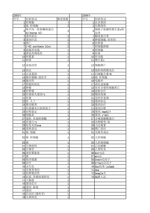 【国家自然科学基金】_人正常肝细胞_基金支持热词逐年推荐_【万方软件创新助手】_20140802