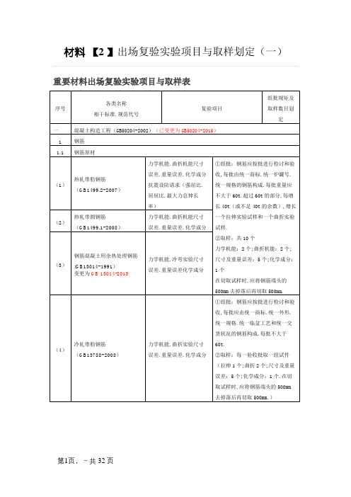 材料进场复验试验项目与取样规定